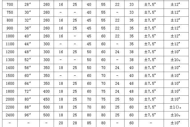 �����_(d��)���a(ch��n)�Ķ���ȫ�ܷ����z���^